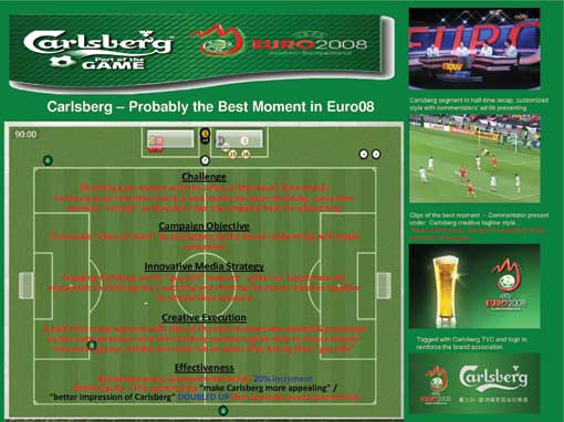 Carlsberg — Euro ’08 Half-Time Match Highlight
