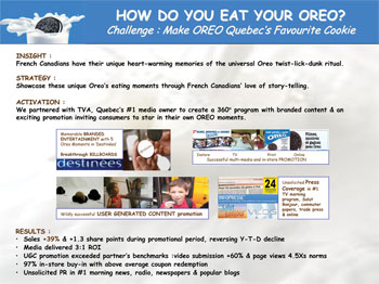 Oreo — How Do You Eat an Oreo? French-Canadian Style